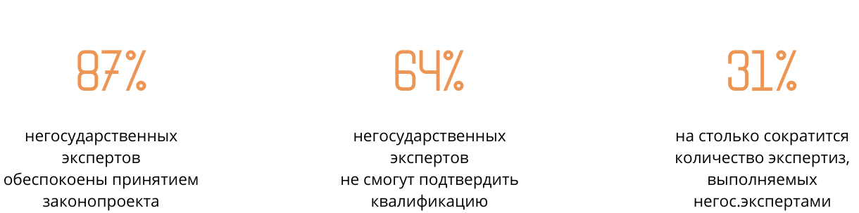 Негосударственные эксперты обеспокоены принятием законопроекта Проблемы, волнующие негосударственных экспертов